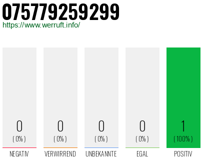 Rufnummer 075779259299 Telefonnummer 075779259299