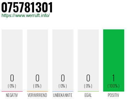 Rufnummer 075781301 Telefonnummer 075781301