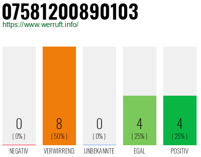Rufnummer 07581200890103 Telefonnummer 07581200890103