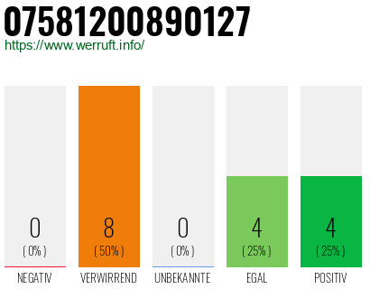 Rufnummer 07581200890127 Telefonnummer 07581200890127