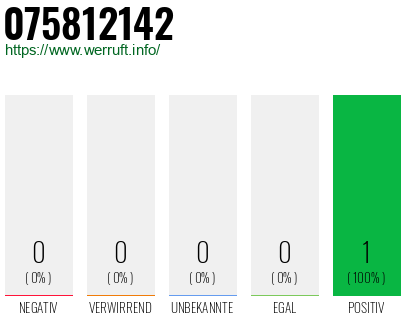 Rufnummer 075812142 Telefonnummer 075812142