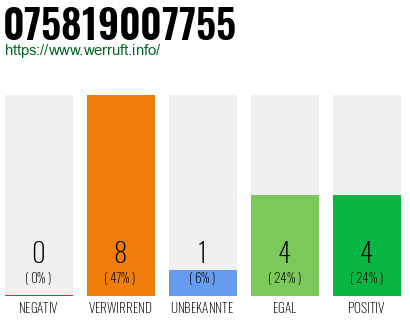 Rufnummer 075819007755 Telefonnummer 075819007755