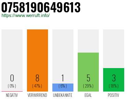 Rufnummer 0758190649613 Telefonnummer 0758190649613