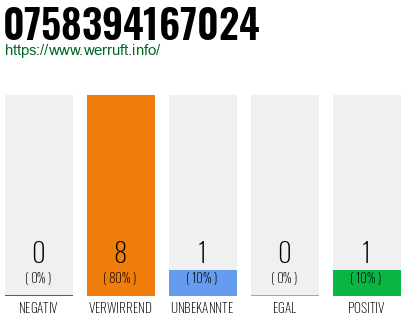 Rufnummer 0758394167024 Telefonnummer 0758394167024