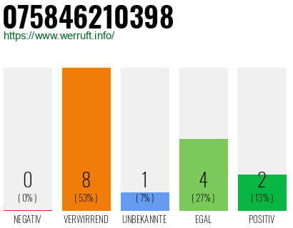 Rufnummer 075846210398 Telefonnummer 075846210398