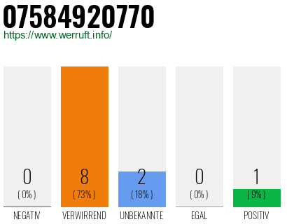 Rufnummer 07584920770 Telefonnummer 07584920770