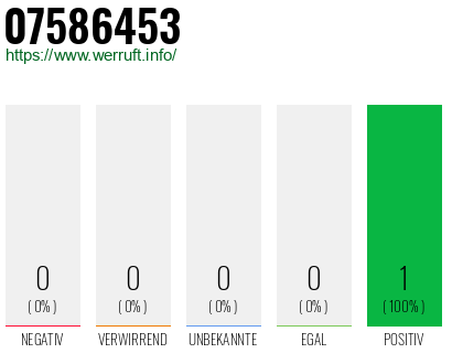 Rufnummer 07586453 Telefonnummer 07586453