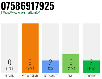 Rufnummer 07586917925 Telefonnummer 07586917925
