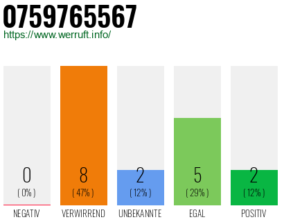 Rufnummer 0759765567 Telefonnummer 0759765567