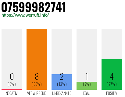 Rufnummer 07599982741 Telefonnummer 07599982741