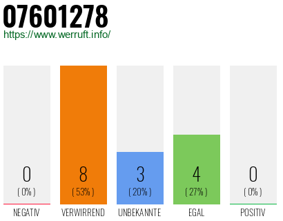 Rufnummer 07601278 Telefonnummer 07601278