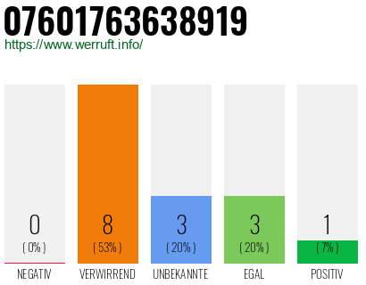 Rufnummer 07601763638919 Telefonnummer 07601763638919