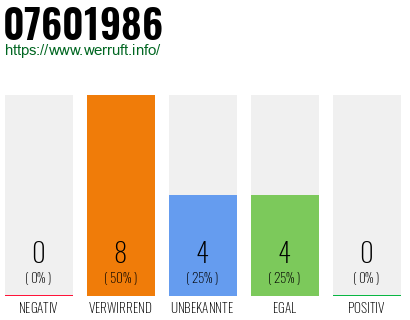 Rufnummer 07601986 Telefonnummer 07601986