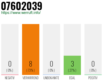 Rufnummer 07602039 Telefonnummer 07602039