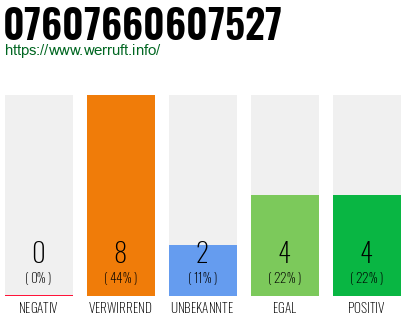 Telefonnummer 07607660607527