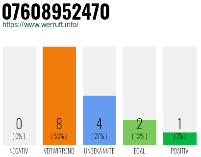 Rufnummer 07608952470 Telefonnummer 07608952470