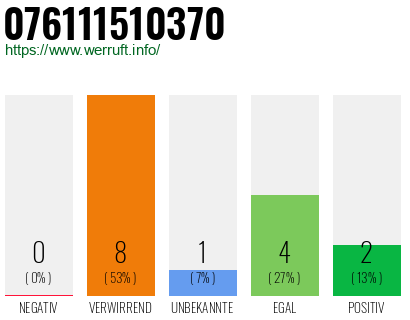 Rufnummer 076111510370 Telefonnummer 076111510370