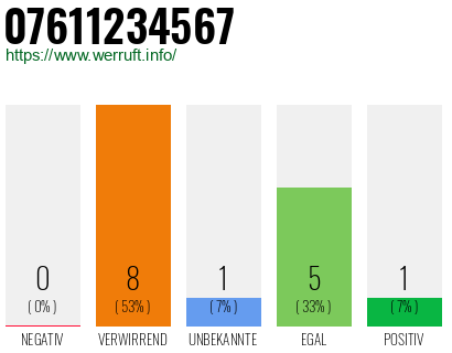 Rufnummer 07611234567 Telefonnummer 07611234567
