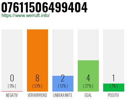 Telefonnummer 07611506499404