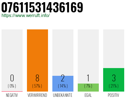 Rufnummer 07611531436169 Telefonnummer 07611531436169