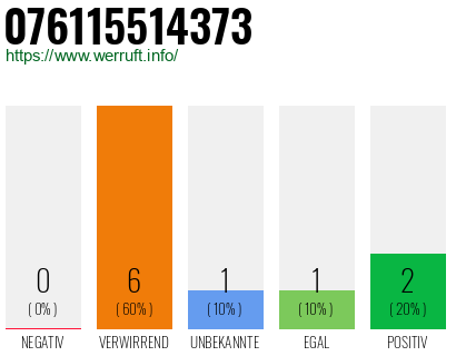 Telefonnummer 076115514373