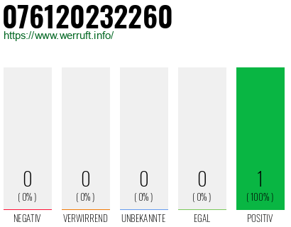 Rufnummer 076120232260 Telefonnummer 076120232260