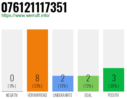Rufnummer 076121117351 Telefonnummer 076121117351