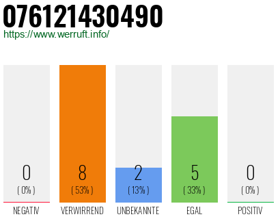 Rufnummer 076121430490 Telefonnummer 076121430490
