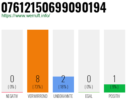 Rufnummer 07612150699090194 Telefonnummer 07612150699090194