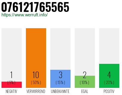 Rufnummer 076121765565 Telefonnummer 076121765565