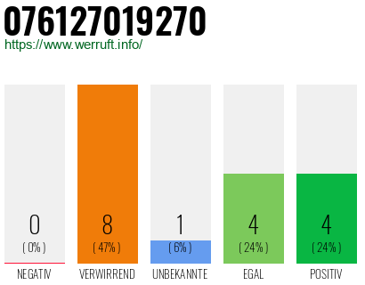 Rufnummer 076127019270 Telefonnummer 076127019270