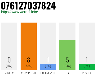 Rufnummer 076127037824 Telefonnummer 076127037824