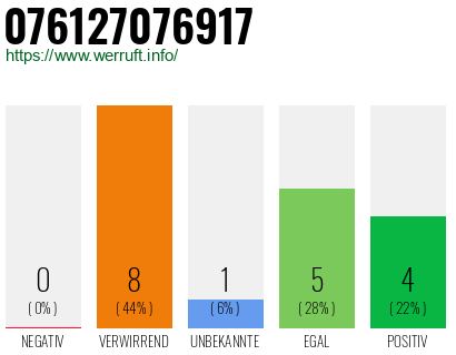 Rufnummer 076127076917 Telefonnummer 076127076917