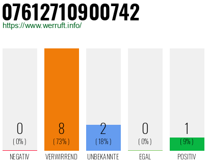 Rufnummer 07612710900742 Telefonnummer 07612710900742