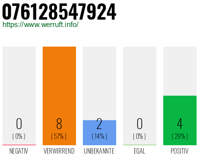Rufnummer 076128547924 Telefonnummer 076128547924