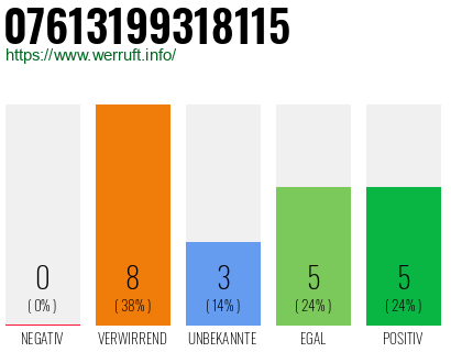 Rufnummer 07613199318115 Telefonnummer 07613199318115