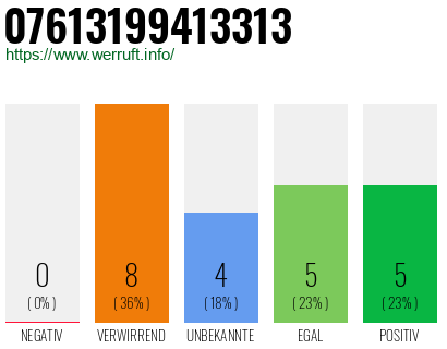 Rufnummer 07613199413313 Telefonnummer 07613199413313