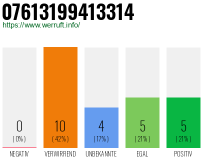 Rufnummer 07613199413314 Telefonnummer 07613199413314