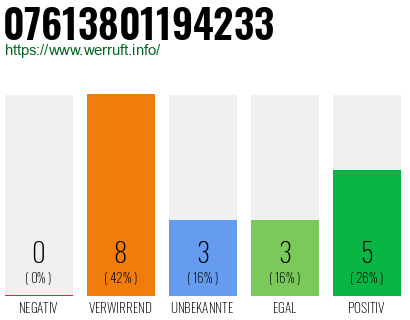 Rufnummer 07613801194233 Telefonnummer 07613801194233