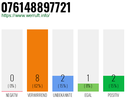 Rufnummer 076148897721 Telefonnummer 076148897721