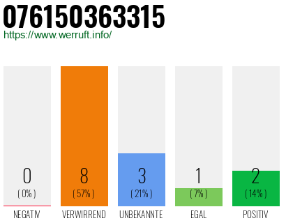 Rufnummer 076150363315 Telefonnummer 076150363315