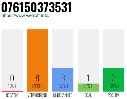 Rufnummer 076150373531 Telefonnummer 076150373531