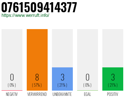 Telefonnummer 0761509414377