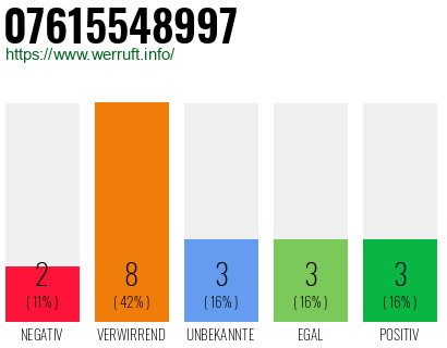 Rufnummer 07615548997 Telefonnummer 07615548997