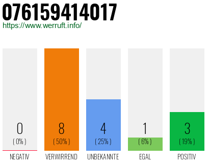Rufnummer 076159414017 Telefonnummer 076159414017