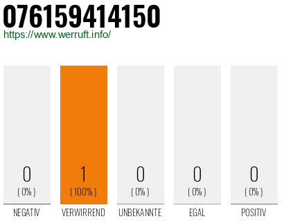 Telefonnummer 076159414150