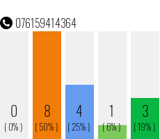 Telefonnummer 076159414364