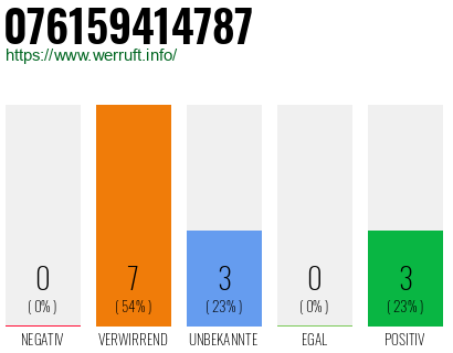 Telefonnummer 076159414787