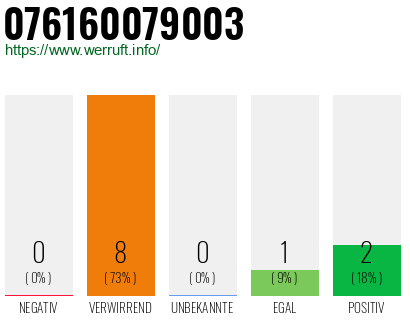 Rufnummer 076160079003 Telefonnummer 076160079003