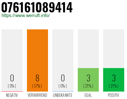 Rufnummer 076161089414 Telefonnummer 076161089414